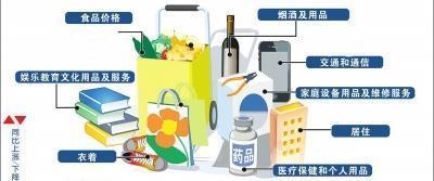 5月蘭州CPI同比上漲1.2%，住房租金價(jià)格漲幅超16%引關(guān)注