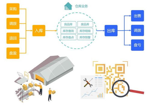 北明數(shù)科微售后 數(shù)字化工程管理服務(wù)，助力企業(yè)構(gòu)建高效售后體系